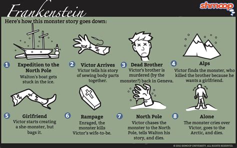 examples of imagery in frankenstein