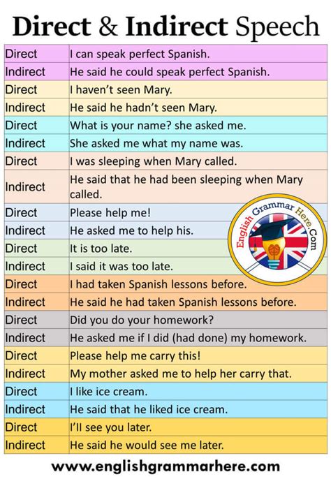 examples of imperative sentence in direct and indirect speech
