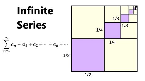 examples of infinite series in mathematics