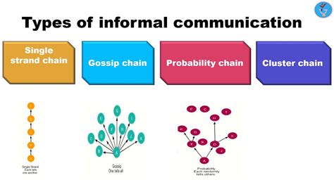 examples of informal communication network