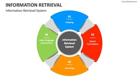 examples of information retrieval tools