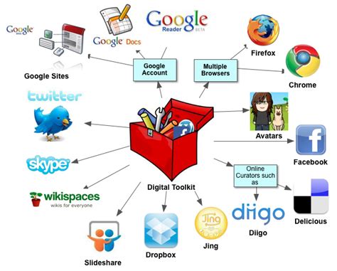 examples of information tools