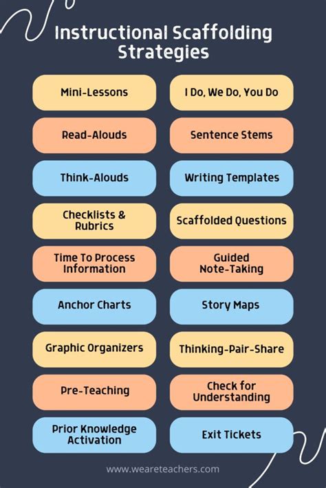 examples of instructional scaffolding in the classroom