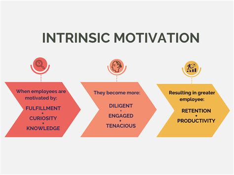 examples of intrinsic and extrinsic motivation in the workplace