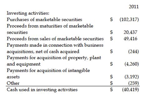 examples of investing activities in cash flow statement