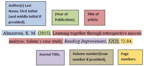 examples of journal article citation in apa format