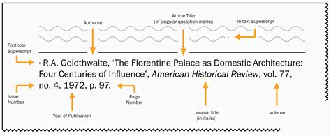 examples of journal articles reference