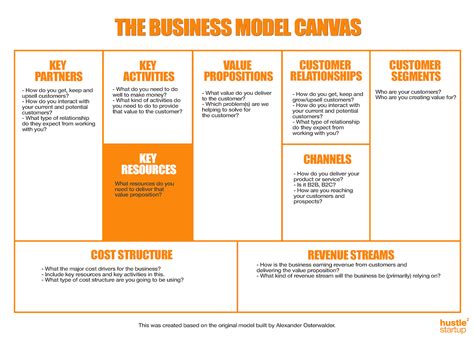 examples of key resources business model canvas