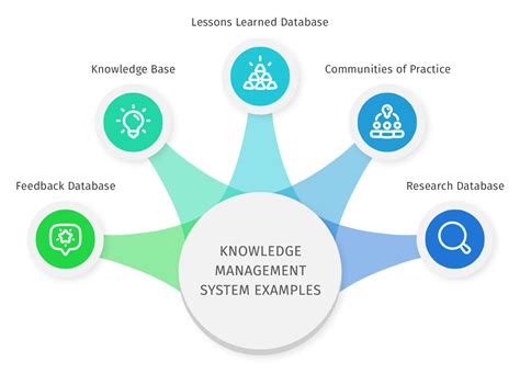examples of knowledge management systems