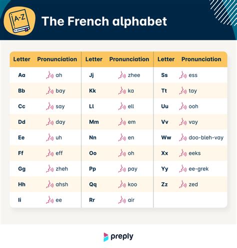 examples of l' in french