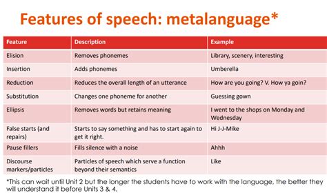 examples of language features in english