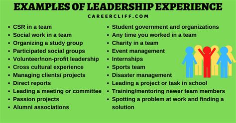 examples of leadership positions in school