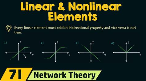 examples of linear and nonlinear elements