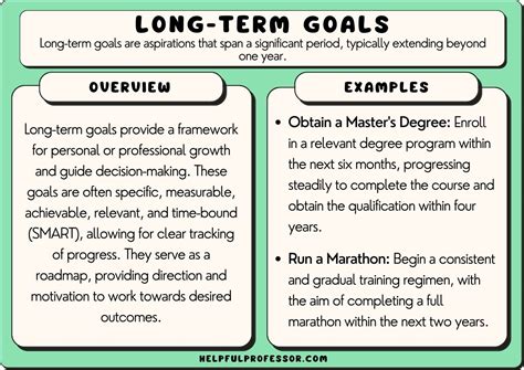 examples of long term goals for project managers