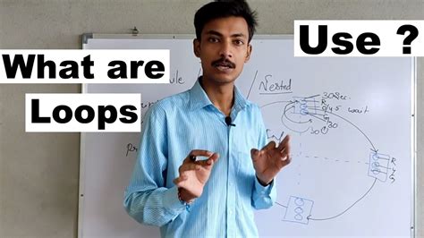 examples of loops in everyday life