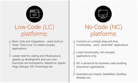 examples of low code and no code platforms