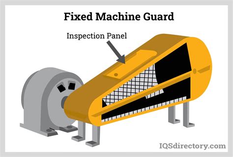 examples of machine guarding