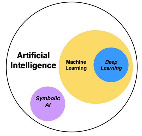 examples of machine learning and artificial intelligence