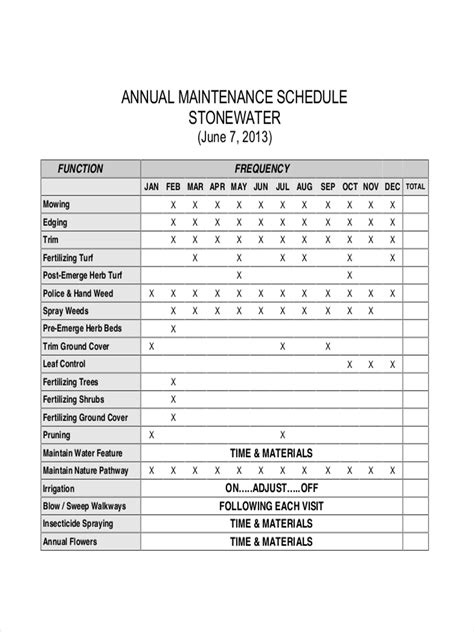 examples of maintenance schedule