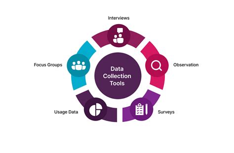 examples of manual data communication tools
