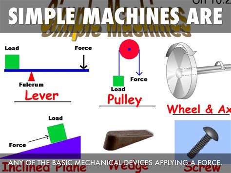 examples of mechanical devices