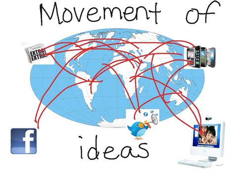 examples of movement in the 5 themes of geography
