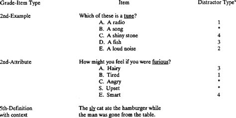 examples of multiple choice test items