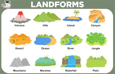 examples of natural landforms