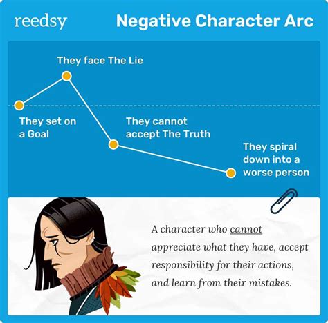 examples of negative character arcs