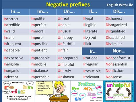 examples of negative prefix