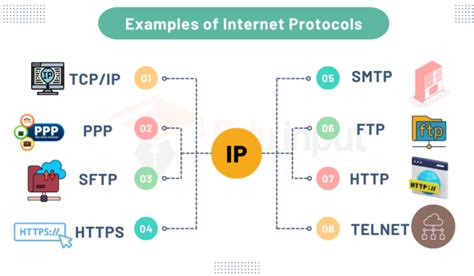 examples of network protocols