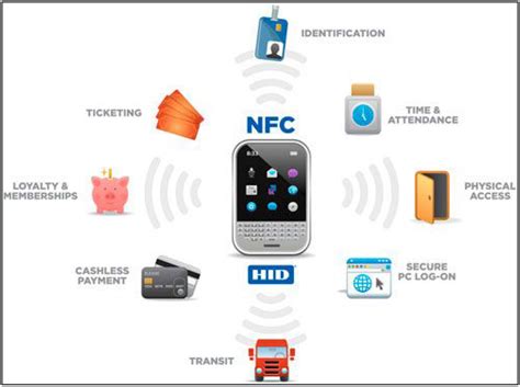 examples of nfc devices