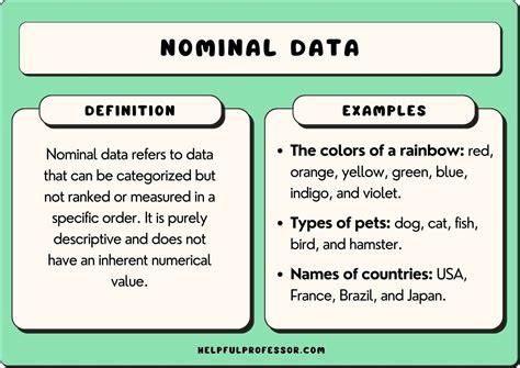 examples of nominal data in real life