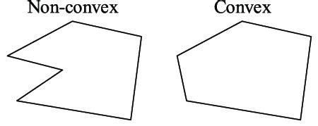 examples of non convex polygon