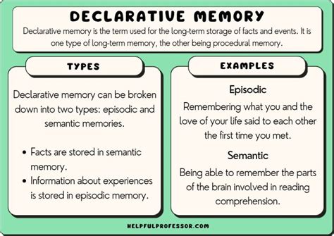 examples of non declarative memory include