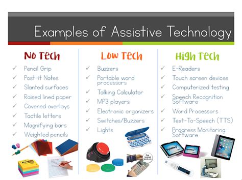 examples of non electronic technology