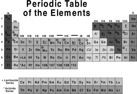 examples of non essential trace elements