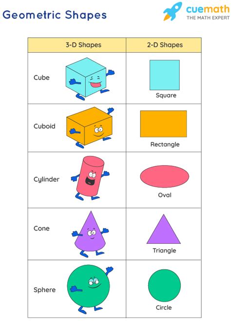 examples of non geometric shapes
