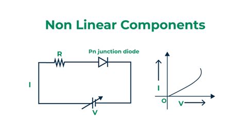 examples of non linear components