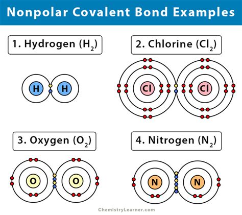 examples of non polar covalent bonds