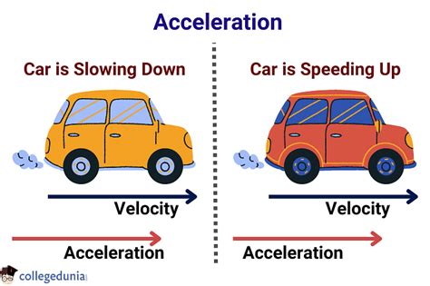 examples of non uniform acceleration in real life