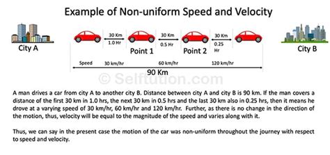 examples of non uniform speed