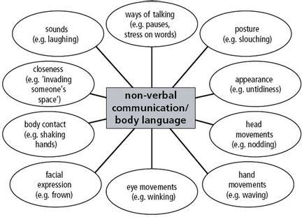 examples of nonverbal cues in the classroom