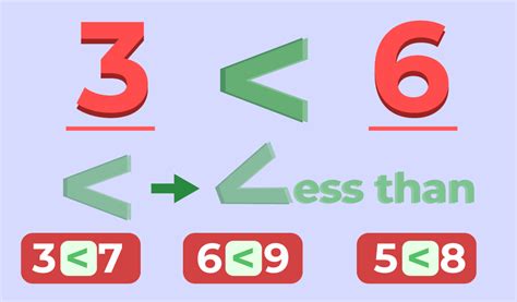 examples of number sequence showing greater than
