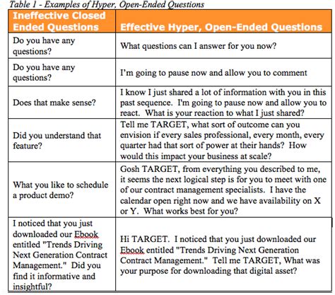 examples of open ended questions in market research