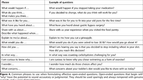 examples of open ended questions in therapy