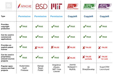examples of open source software licenses