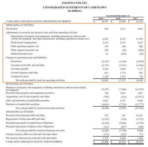 examples of operating activities cash flow