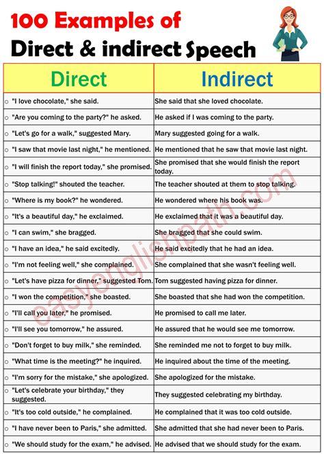 examples of optative sentences in direct and indirect speech