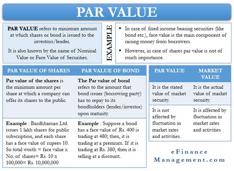 examples of par value